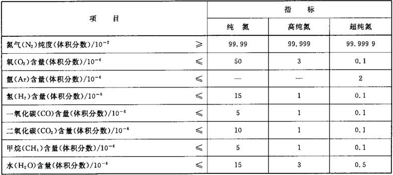 纯氮技术指标 (1).jpg